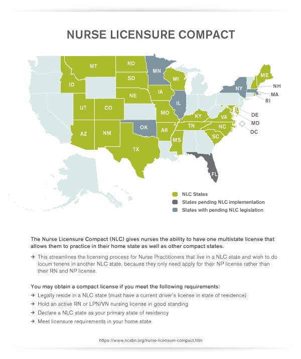 advanced-practice-vista-staffing